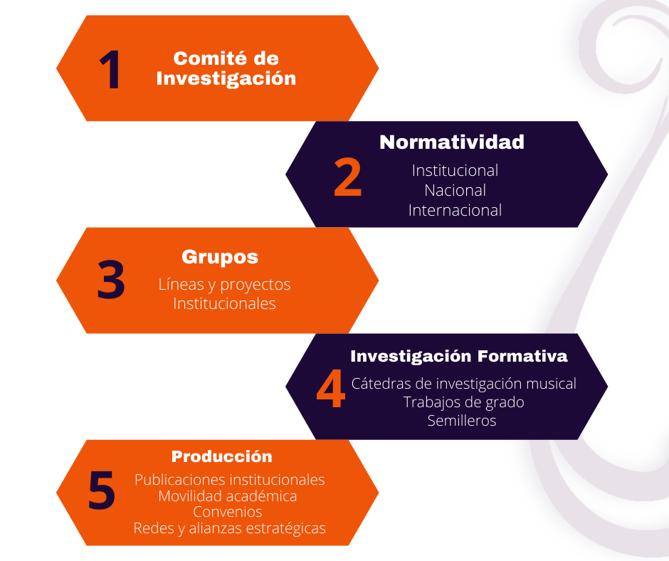 Sistema de investigación